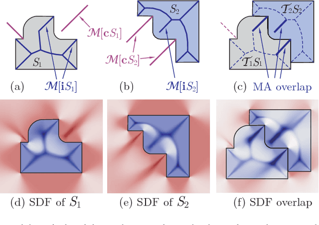 Figure 1 for Peg-in-Hole Revisited: A Generic Force Model for Haptic Assembly