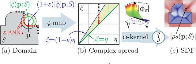 Figure 2 for Peg-in-Hole Revisited: A Generic Force Model for Haptic Assembly