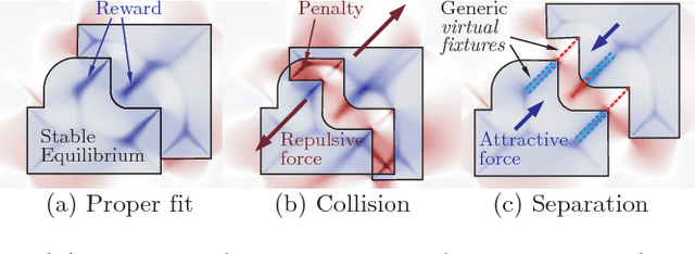 Figure 3 for Peg-in-Hole Revisited: A Generic Force Model for Haptic Assembly