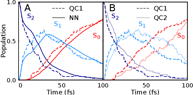 Figure 3 for Machine learning enables long time scale molecular photodynamics simulations