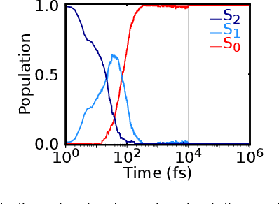 Figure 4 for Machine learning enables long time scale molecular photodynamics simulations