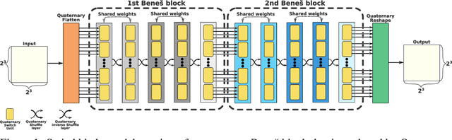 Figure 1 for Switchblade -- a Neural Network for Hard 2D Tasks