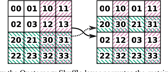 Figure 3 for Switchblade -- a Neural Network for Hard 2D Tasks