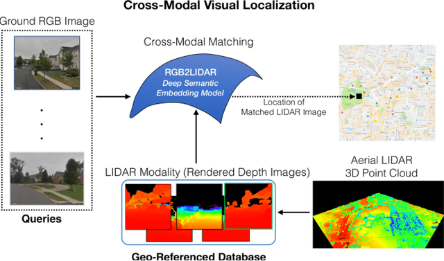Figure 1 for RGB2LIDAR: Towards Solving Large-Scale Cross-Modal Visual Localization