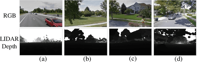 Figure 3 for RGB2LIDAR: Towards Solving Large-Scale Cross-Modal Visual Localization