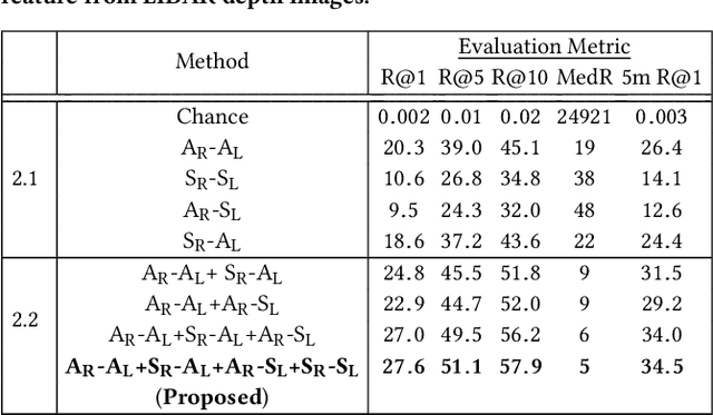 Figure 4 for RGB2LIDAR: Towards Solving Large-Scale Cross-Modal Visual Localization