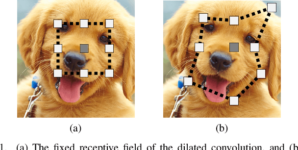Figure 1 for Gaussian Dynamic Convolution for Efficient Single-Image Segmentation