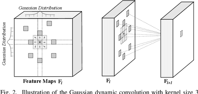 Figure 4 for Gaussian Dynamic Convolution for Efficient Single-Image Segmentation