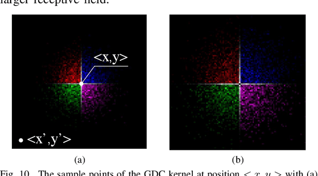 Figure 2 for Gaussian Dynamic Convolution for Efficient Single-Image Segmentation