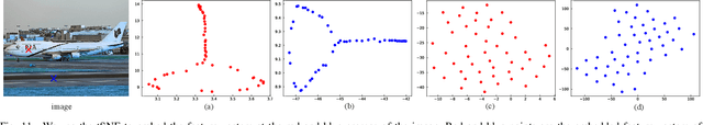 Figure 3 for Gaussian Dynamic Convolution for Efficient Single-Image Segmentation