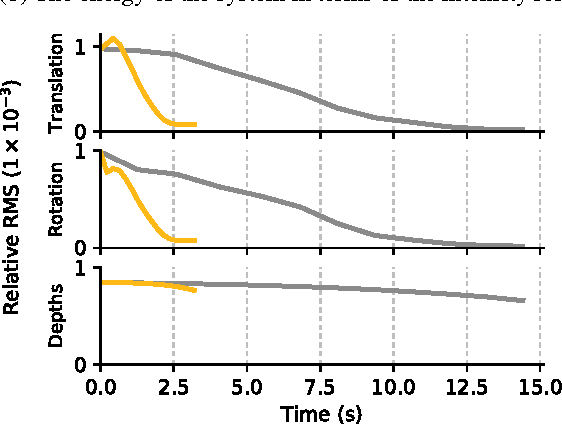 Figure 2 for Proxy Templates for Inverse Compositional Photometric Bundle Adjustment