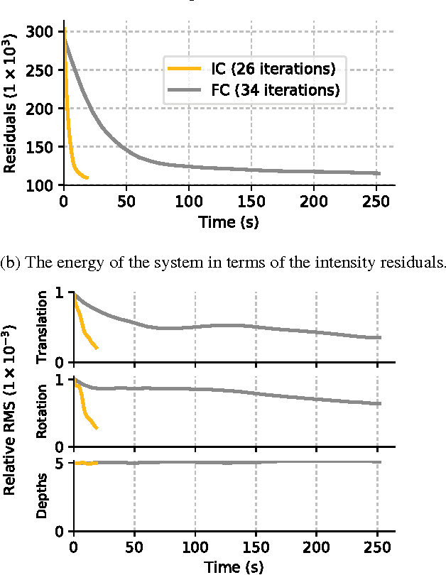 Figure 3 for Proxy Templates for Inverse Compositional Photometric Bundle Adjustment