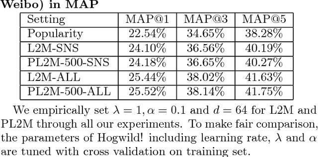 Figure 3 for A Parallel and Efficient Algorithm for Learning to Match