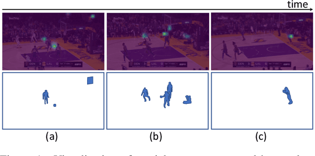Figure 1 for Detector-Free Weakly Supervised Group Activity Recognition