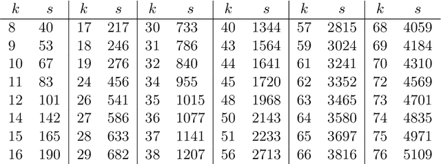 Figure 4 for Monotonicity in Undirected Networks