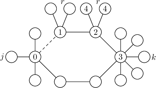 Figure 2 for Monotonicity in Undirected Networks