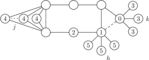 Figure 3 for Monotonicity in Undirected Networks