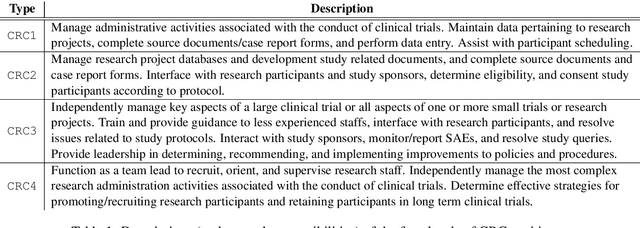 Figure 1 for Competence-Level Prediction and Resume & Job Description Matching Using Context-Aware Transformer Models