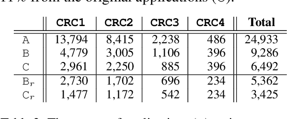 Figure 3 for Competence-Level Prediction and Resume & Job Description Matching Using Context-Aware Transformer Models
