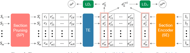 Figure 4 for Competence-Level Prediction and Resume & Job Description Matching Using Context-Aware Transformer Models