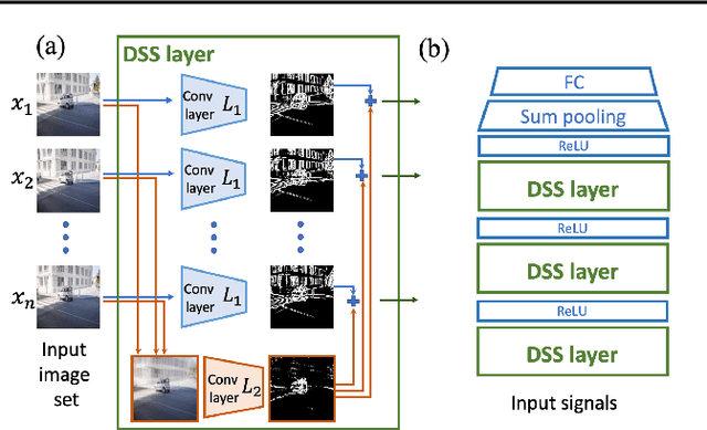 Figure 1 for On Learning Sets of Symmetric Elements