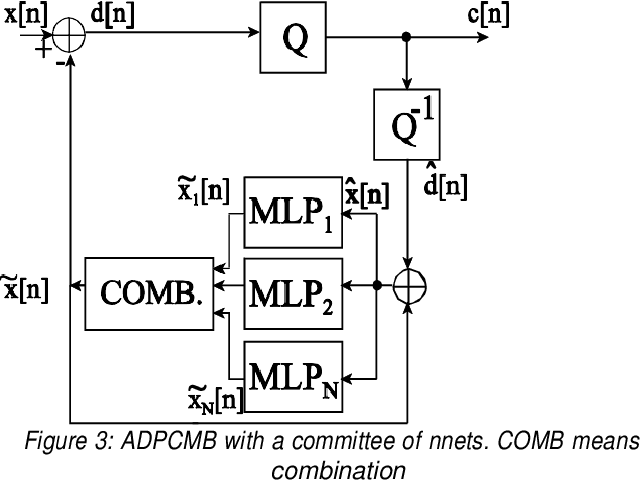 Figure 3 for Nonlinear predictive models computation in ADPCM schemes