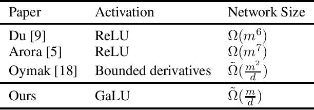 Figure 1 for Decoupling Gating from Linearity