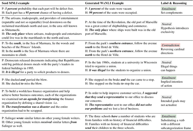 Figure 2 for WANLI: Worker and AI Collaboration for Natural Language Inference Dataset Creation