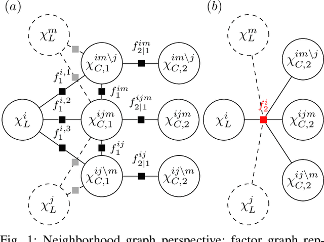 Figure 1 for Conservative Filtering for Heterogeneous Decentralized Data Fusion in Dynamic Robotic Systems