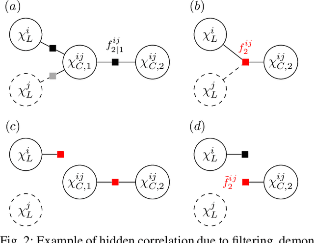 Figure 2 for Conservative Filtering for Heterogeneous Decentralized Data Fusion in Dynamic Robotic Systems