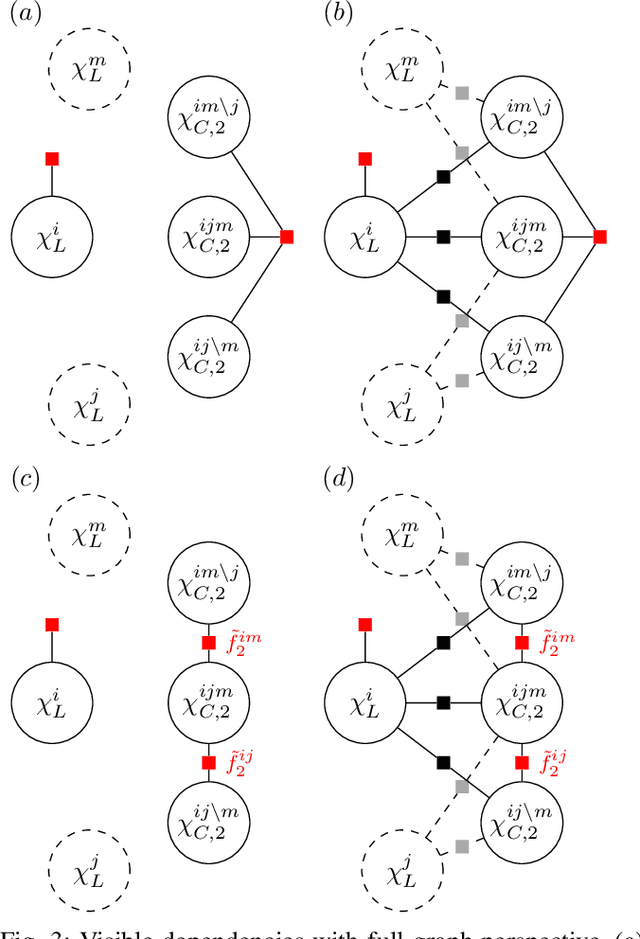 Figure 3 for Conservative Filtering for Heterogeneous Decentralized Data Fusion in Dynamic Robotic Systems