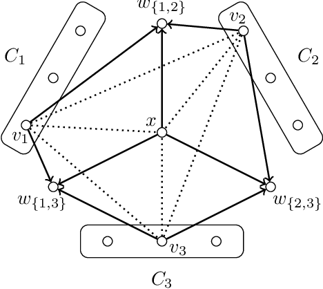 Figure 2 for Learning Bayesian Networks Under Sparsity Constraints: A Parameterized Complexity Analysis