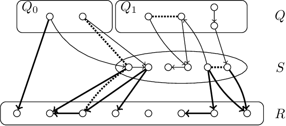 Figure 1 for Learning Bayesian Networks Under Sparsity Constraints: A Parameterized Complexity Analysis