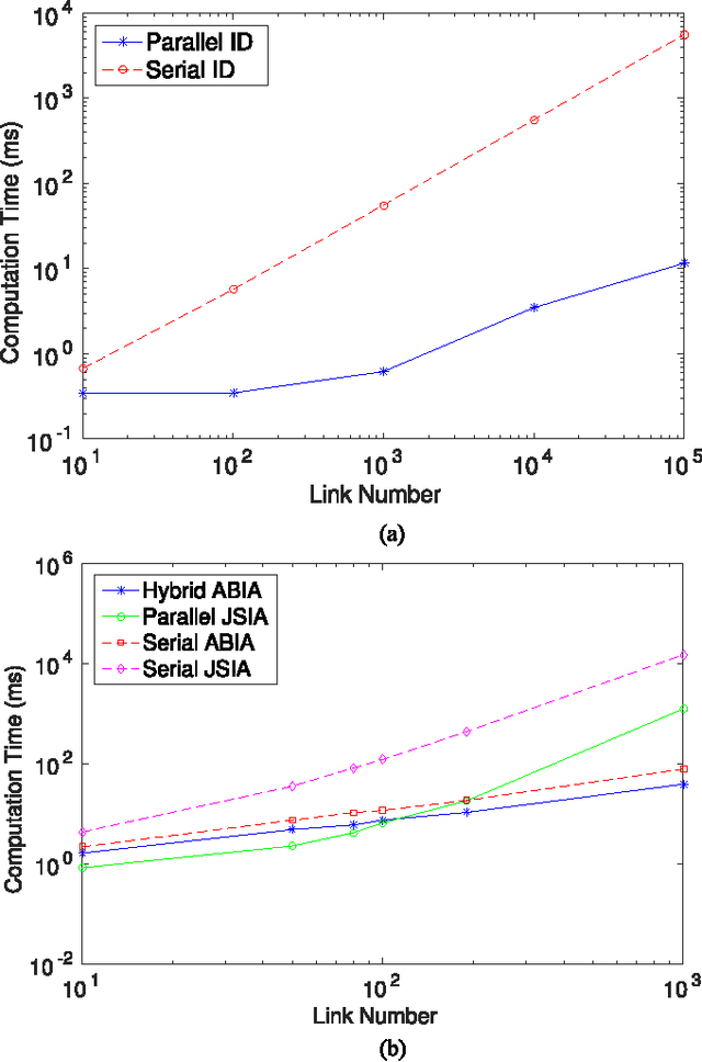 Figure 1 for Parallel Dynamics Computation using Prefix Sum Operations