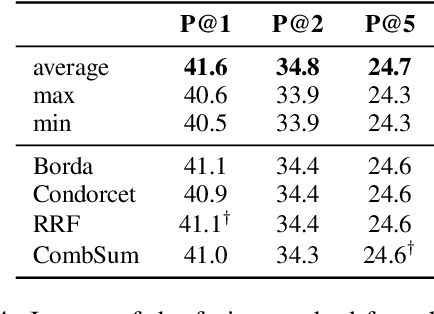 Figure 4 for Using Distributional Principles for the Semantic Study of Contextual Language Models