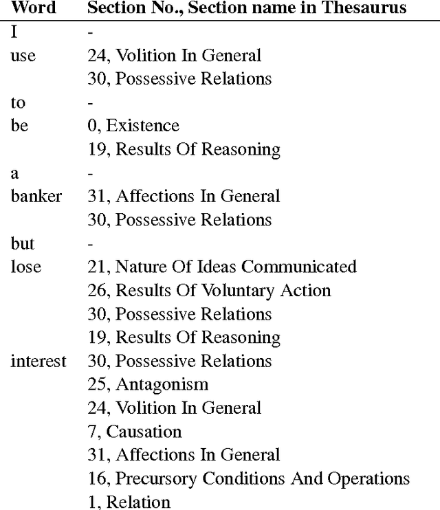 Figure 1 for PunFields at SemEval-2017 Task 7: Employing Roget's Thesaurus in Automatic Pun Recognition and Interpretation