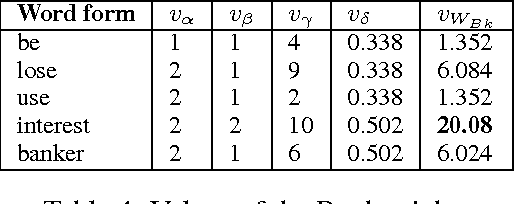 Figure 3 for PunFields at SemEval-2017 Task 7: Employing Roget's Thesaurus in Automatic Pun Recognition and Interpretation