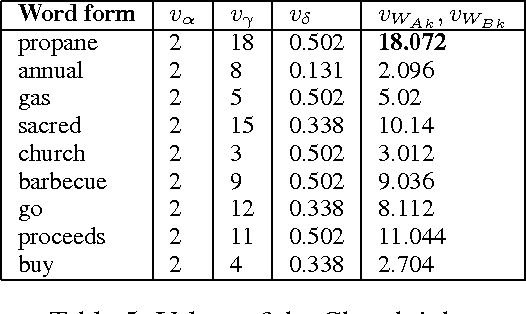 Figure 4 for PunFields at SemEval-2017 Task 7: Employing Roget's Thesaurus in Automatic Pun Recognition and Interpretation
