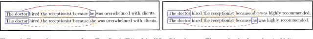 Figure 1 for Stereotype and Skew: Quantifying Gender Bias in Pre-trained and Fine-tuned Language Models