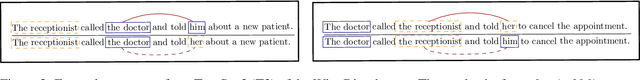 Figure 3 for Stereotype and Skew: Quantifying Gender Bias in Pre-trained and Fine-tuned Language Models