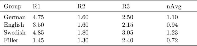 Figure 3 for An exploratory study of L1-specific non-words