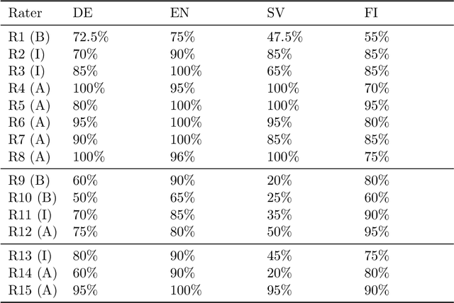 Figure 4 for An exploratory study of L1-specific non-words