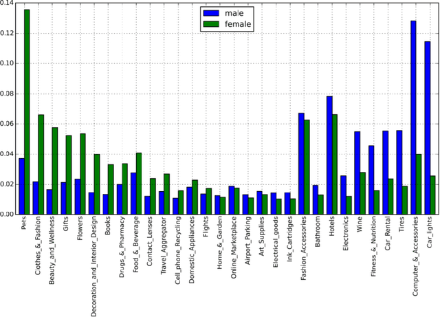 Figure 4 for You Are What You Write: Preserving Privacy in the Era of Large Language Models