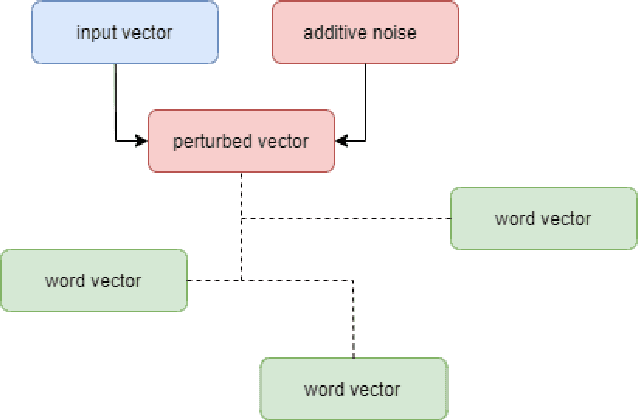 Figure 1 for You Are What You Write: Preserving Privacy in the Era of Large Language Models