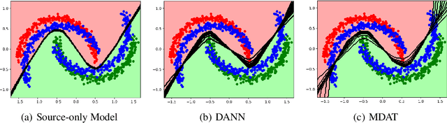 Figure 4 for Towards Stable and Comprehensive Domain Alignment: Max-Margin Domain-Adversarial Training