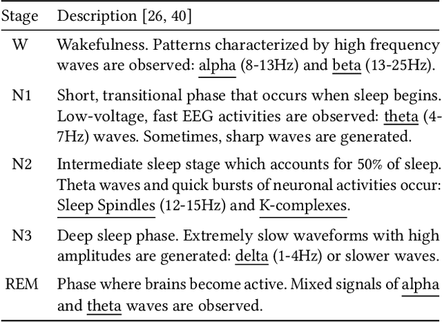 Figure 1 for TRIER: Template-Guided Neural Networks for Robust and Interpretable Sleep Stage Identification from EEG Recordings