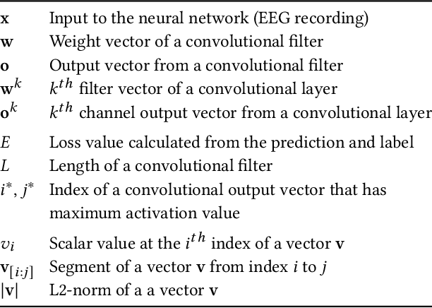 Figure 3 for TRIER: Template-Guided Neural Networks for Robust and Interpretable Sleep Stage Identification from EEG Recordings