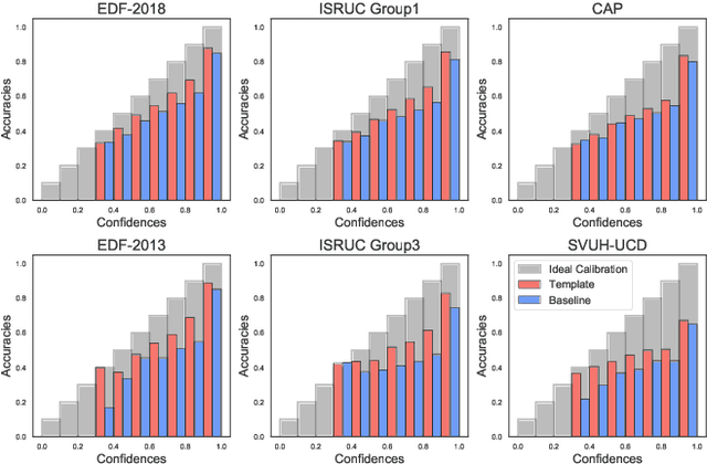 Figure 2 for TRIER: Template-Guided Neural Networks for Robust and Interpretable Sleep Stage Identification from EEG Recordings