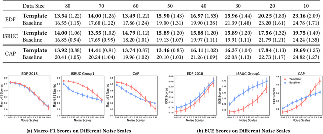 Figure 4 for TRIER: Template-Guided Neural Networks for Robust and Interpretable Sleep Stage Identification from EEG Recordings