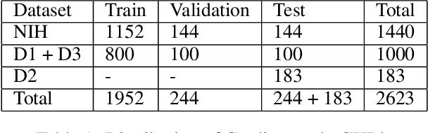 Figure 2 for Deep Learning Models for Calculation of Cardiothoracic Ratio from Chest Radiographs for Assisted Diagnosis of Cardiomegaly